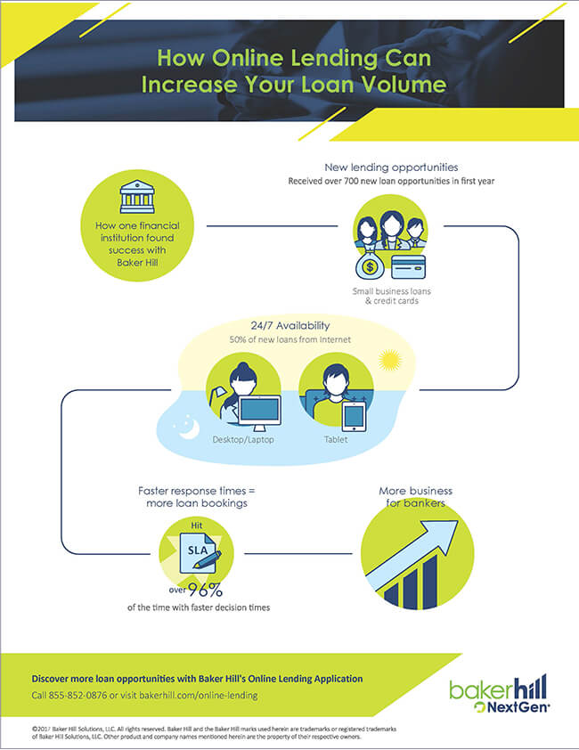 Online Loan Application Infographic Cover